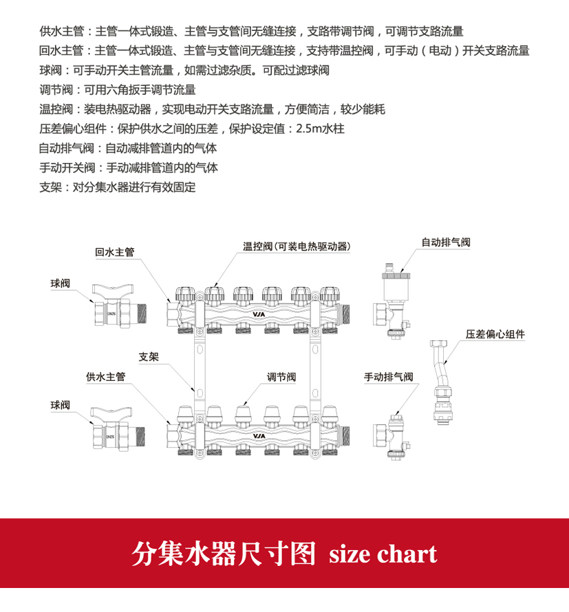 V3分集水器詳情頁_02