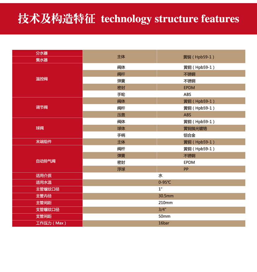 V3分集水器詳情頁_06