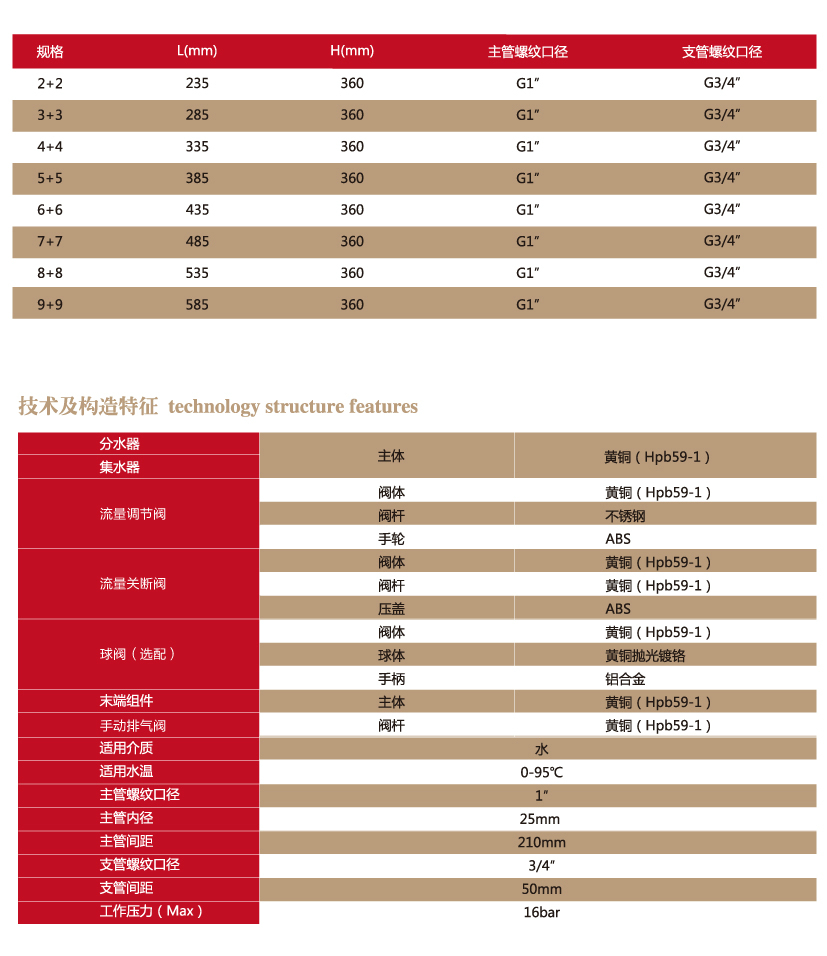 V0分集水器詳情頁(yè)_04