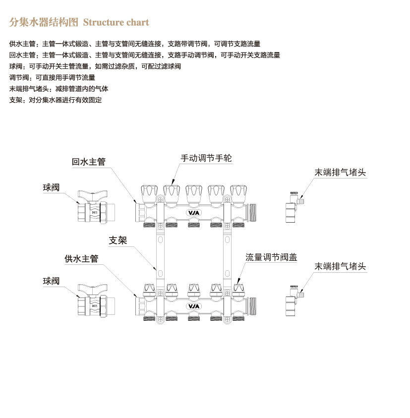 V0分集水器詳情頁(yè)_05