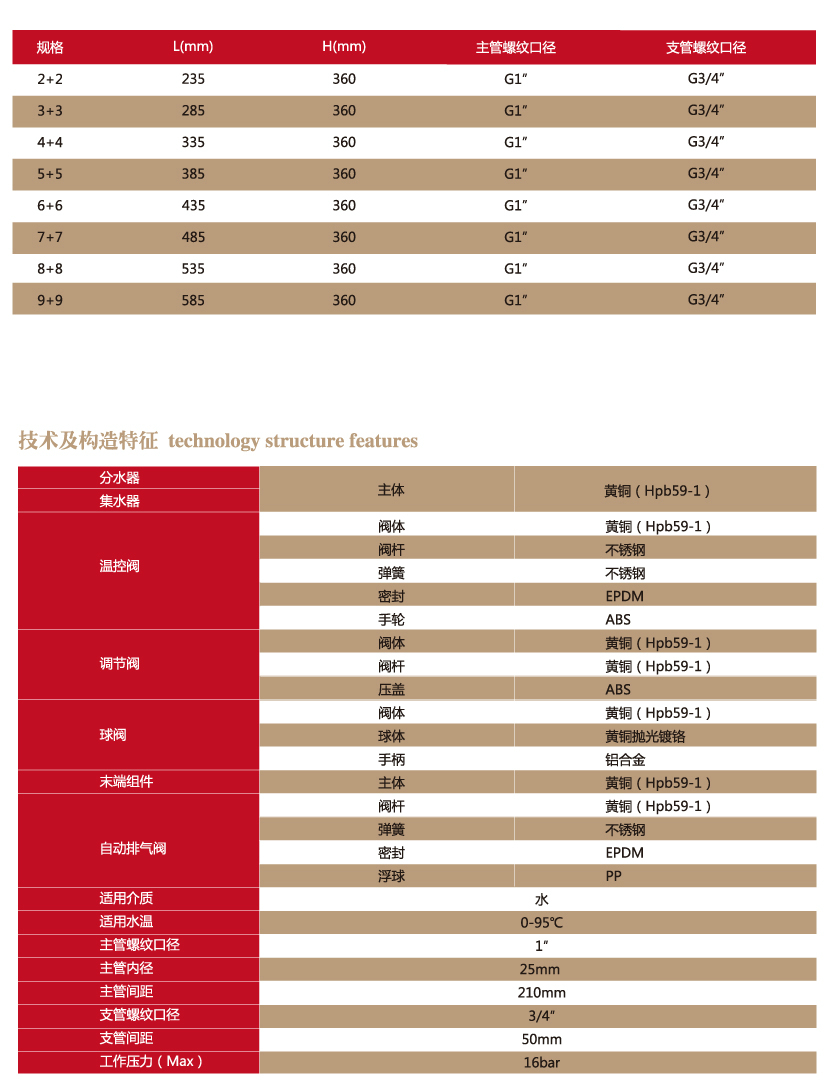 V1分集水器詳情頁_03