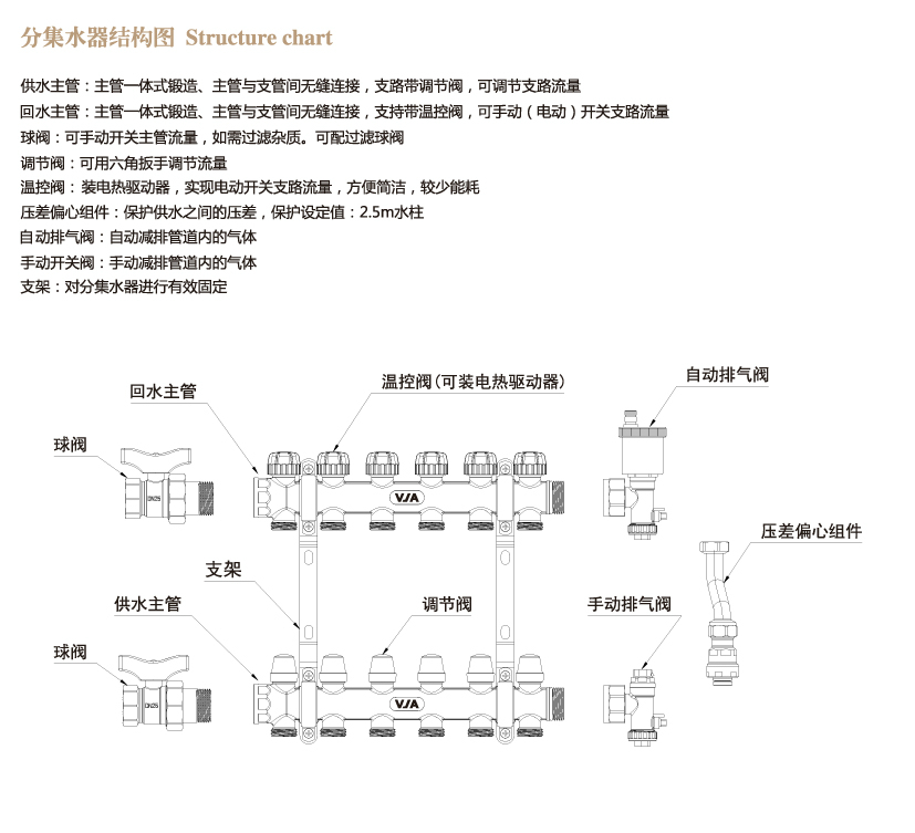 V1分集水器詳情頁_04